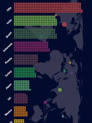 A post by @dokatube on TikTok caption: Do you use #Instagram ? #data #statistics #socialnetwork #socialmediamarketing #MoodBoost