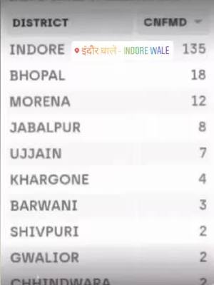 A post by @afreenkhankhanafreen on TikTok caption: indore corona me bhi no 1#indore#stayathome #CleanFreshHype #lifebuoykarona