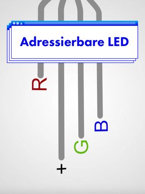 A post by @cooper.bin on TikTok caption: Adressierbare LEDs - #lernenmittiktok #makesmart #tutorial #led #minitutorials #smarthome #programmieren #elektrik #edutok #tiktokuniversity