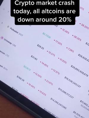 A post by @thecryptoprofit on TikTok caption: Bitcoin crash today👀😱 #cryptocurrency #crypto #altcoins #bitcoin #marketcrash #thecryptoprofit