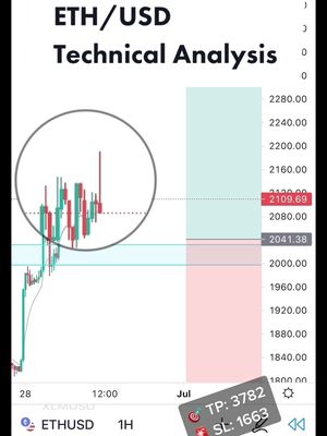 A post by @mintedhq on TikTok caption: 🚨 We are extremely bullish on Ethereum, with a morning star formation on the daily timeframe we expect price to test 3782 level.