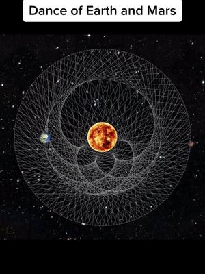 A post by @interestinggggggggggggg on TikTok caption: Dance of Earth and Mars #earth #mars #fy #space #universe Credits: Captain Granit