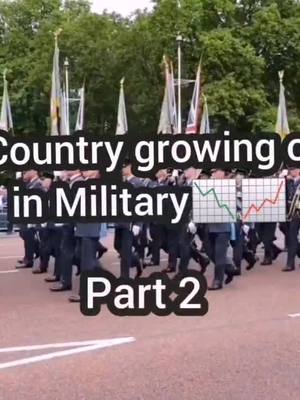 A post by @ecmech on TikTok caption: #foryou #fy #Top10 #countries #Military #Militär