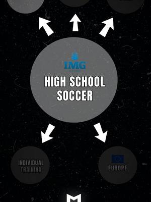 A post by @moellerspencer on TikTok caption: The amount of opportunities that are available to progress your career as an American high school footballer are extremely prevalent ⚽️