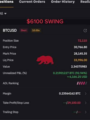 A post by @legalgirlm on TikTok caption: $6100 Swing#btc #crypto #moneytok #money