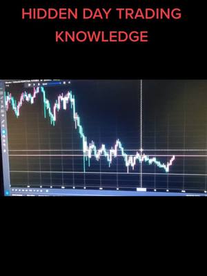 A post by @crush.investing on TikTok caption: mind blowing day trading knowledge  #daytrading #cryptocurrency #bitcoin #trading