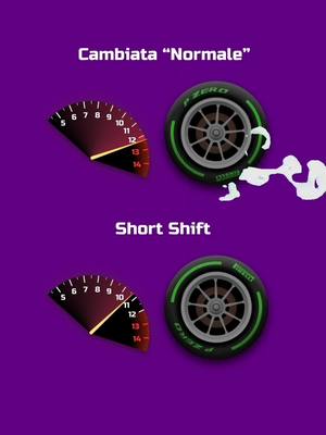 A post by @si.tratta.di.capire on TikTok caption: Cos'è lo short shift? 🤔  Perché viene utilizzato? 🧐  #f1 #formula1 #f1italia #f1italy #formula1ita #f1ita #ferrarif1 #mercedesf1 #essereferrari #pirelli #tiktokmotori 