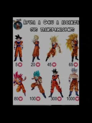 A post by @blak._.instinto on TikTok caption: Goku necesita vencer a jiren🙏