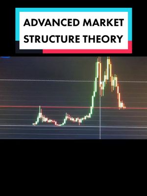 A post by @crush.investing on TikTok caption: advanced market structure theory #technicalanalysis #daytrading #investing #bitcoin #charting