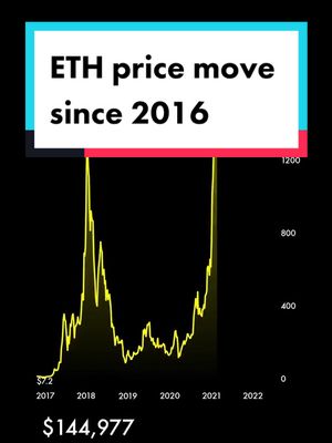 A post by @sobhasangha on TikTok caption: Your wealth if you invested $1,000 in ETH at the end of 2016. #investing #finance #crypto #stocks #viral 