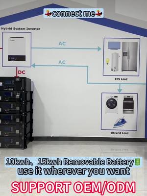 A post by @flyfinepower_official on TikTok caption: removeable residential battery solution❤️ Contact FLYFINE team soon if you are interested!#flyfiness #flyfine #energystorage #batteryfactory #solarbattery #lithiumionbatteries #energystoragesystem #solarenergy #electricity 