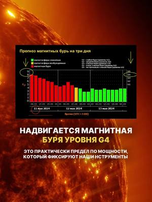 A post by @ on TikTok caption: Больше информации о мироустройстве в нашем Инстаграм и тг, ссылка в шапке профиля