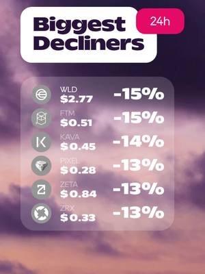 A post by @cex_io on TikTok caption: Is it time to trade? 👀 #crypto #cryptocurrency #cryptok #cryptotrading #trading 