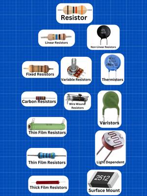 A post by @dammytechelectronics on TikTok caption: Types Of Resistors Components in Electronics Engineering And Technology #resistor #electronics #electronicsengineering #electronicsprojects #electronicsproject #electronicstudent #electronicsolvers #dammytechelectronics #electrical #electricalengineering #electricalwork #electricaltools #electricalhacks #diyproject #diyprojects #transistor #relay #capacitor #fyp #foryoupage #