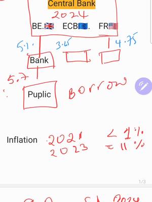 A post by @mosseasyway on TikTok caption: mortgage interest rates #eritreantiktok #eritreantiktok🇪🇷🇪🇷habesha #mosseasyway #habeshatiktok #ethiopian_tik_tok 