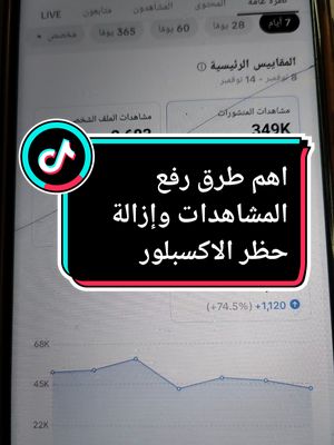 A post by @hasan.mimo4 on TikTok caption: طريقه رفع المشاهدات وإزالة حظر الاكسبلور علي حسابك #دعمكم #viralvideos #viral #fouryou #fyp #tiktoklongs #viraltiktok #تصميمي #دعمكم_سر_نجاحي 