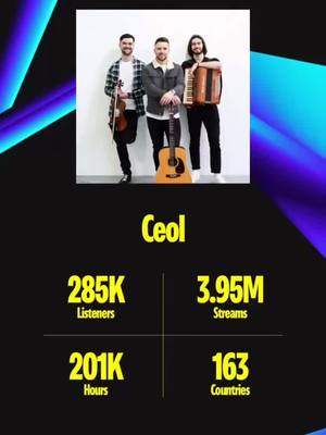 A post by @ceolband on TikTok caption: Thank You. #fy 