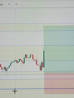 A post by @shahzad_prince_11 on TikTok caption: nfp win😎📊#forextrading #growmyaccount #unfreezemyacount #foryou #foryoupage #1million 