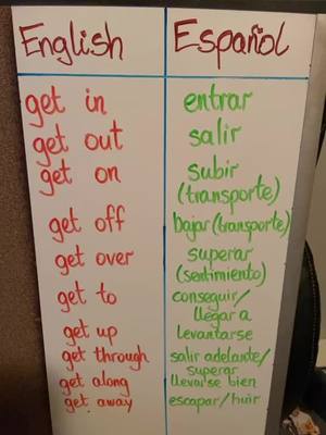 A post by @siianalanguages on TikTok caption: #verbs 