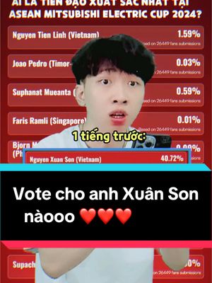 A post by @hoangvinhhh on TikTok caption: Ui zờii sau 1 tiếng anh Xuân Son vượt số vote luôn cả nhà ơi🔥🤣 sao mà đuổi kịpp #vinhmc #NguyenXuanSon 