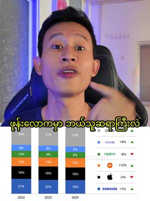 A post by @thedroid.x on TikTok caption: ဖုန်းလောကရဲ့ ဆရာကြီး 😎 #Smartphone #Myanmar #fyp #thedroid