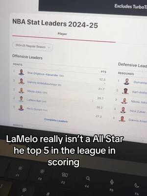 A post by @top5lance on TikTok caption: Smh bro #fyp #NBA #viral #foryoupage #lameloball 