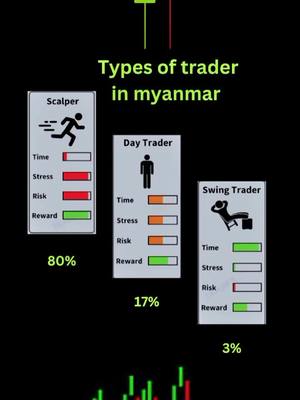 A post by @paye_sone_forex_advisor on TikTok caption: Day trader တစ်ယောက်အနေနဲ့ ရပ်တည်နိုင်အောင် ကြိုးစားပါ 💪💪 #CapCut #foryou #foryoupage #fyp #fypviralシ #fypage #မလေးရှားရောက်ရွှေမြန်မာများ #ထိုင်းရောက်ရွှေမြန်မာ #ဂျပန်ရောက်မြန်မာများ #နိုင်ငံခြားရောက်ရွှေမြန်မာ #ပြည်ပရောက်ရွှေမြန်မာတွေ #trading #forex 