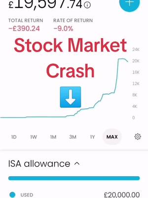 A post by @mujbur247 on TikTok caption: #stockmarketcrash #stockcrash #bearmarket #stockinvesting 