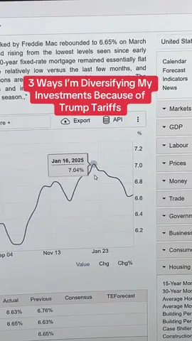A post by @austinhankwitz on TikTok caption: Diversification has never been more important right now: