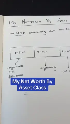 A post by @austinhankwitz on TikTok caption: My net worth broken down by asset class: