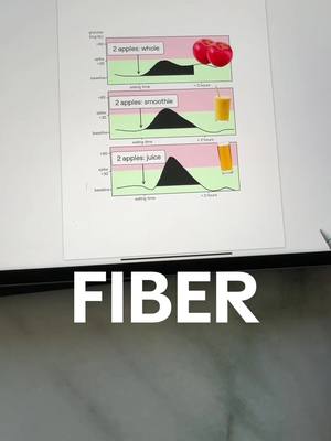 A post by @ravmalik on TikTok caption: Focus on this instead of calories or sugar to burn fat  #hormones #fyp #health