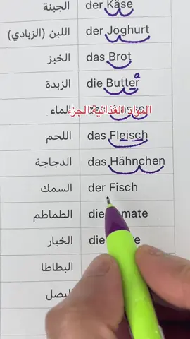 A post by @arabisch.deutsch1 on TikTok caption: ‏أسماء المواد الغذائية في اللغة الألمانية الجزء الثاني#المدرسة_الالمانية #تعليم_اللغة_الالمانية 