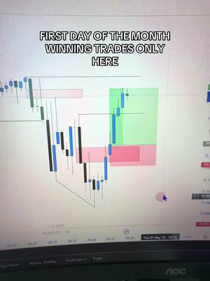 A post by @tradinglouisyt on TikTok caption: It’s Winday  #fvg #liquidity #daytrading #daytrader #ict #livetrade 