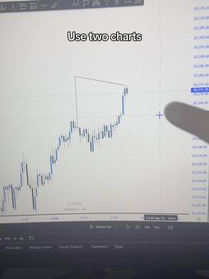 A post by @tradinglouisyt on TikTok caption: Use two charts  #fvg #daytrading #ict 