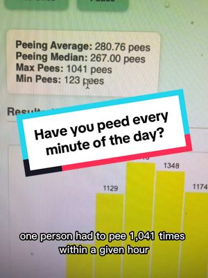 A post by @yuvaltheterrible on TikTok caption: I bet you’re watching this on the toilet too #bathroom #math #calculation #pee 