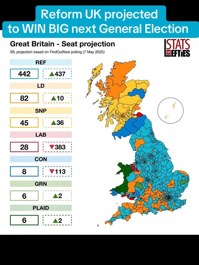 A post by @reformukgrahameardley on TikTok caption: #reformuk #generalelection #poll #uknews #ukpolitics 