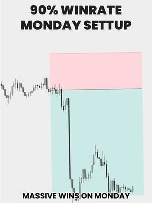 A post by @callistofxtrade on TikTok caption: Every week, the Market leaves a clue on Friday  #foryou #foryoupage #fyp #forex #forexstrategy #trading #daytrading #tradingtips #tradingstrategy #smc #ict #ob #fvg #liquidity #mss 