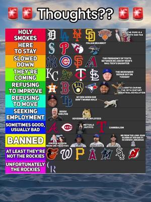 A post by @newyorkmetsfan on TikTok caption: Another exciting week #mlb #baseball #espn #mlbtheshow #fyp 