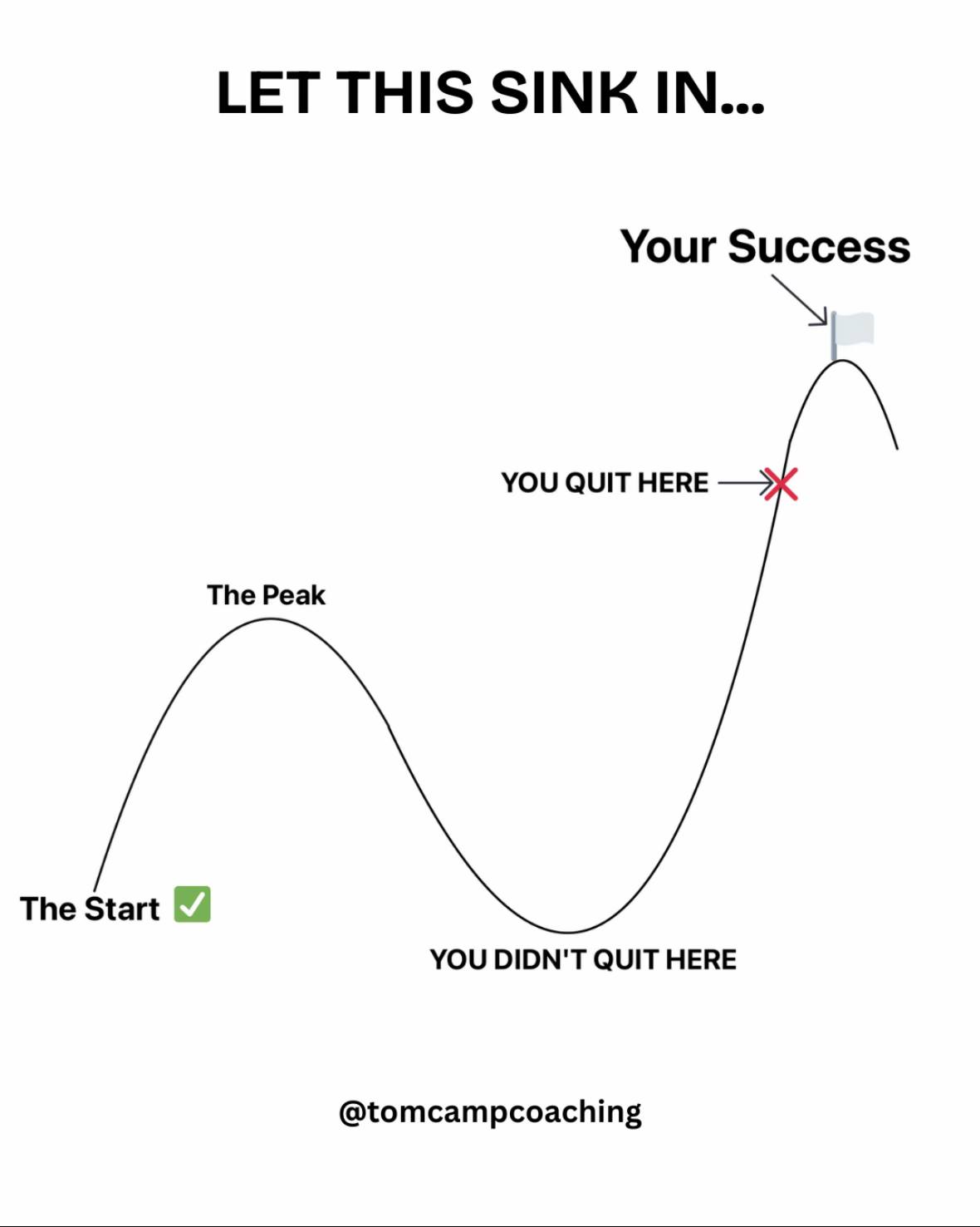 A post by @tomcampcoaching on TikTok caption: The only way this doesn’t work is if you quit.  Most people will quit and they’ll never realise how close they were.  You are much closer than you think.  #trading #daytrading #forex #cryptotrading #stocktrading  