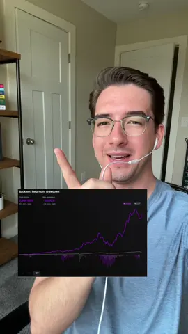 A post by @austinhankwitz on TikTok caption: New AI investing strategy: