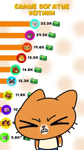 A post by @simbachka on TikTok caption: Тигра — миллионерша?! 💴 #симбочкапимпочка #симбочка #симба 