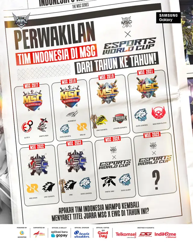 A post by @mpl.id.official on TikTok caption: PERWAKILAN INDONESIA DI MSC DARI TAHUN KE TAHUN! Dari masa ke masa, tim Indonesia selalu hadir membawa harapan dan semangat juara! 🏆🔥 Kini di tahun 2025, Akankah Indonesia kembali menyabet gelar juara? 🔥 #WeOwnThis #MPLIDS15 #MSCatEWC2025