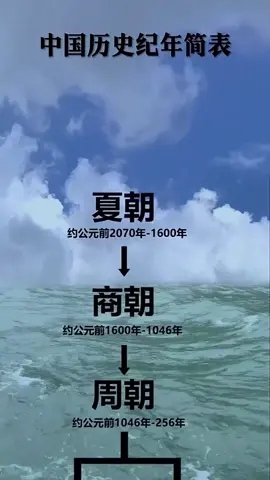 A post by @taiwan000001 on TikTok caption: #台灣 #taiwan 