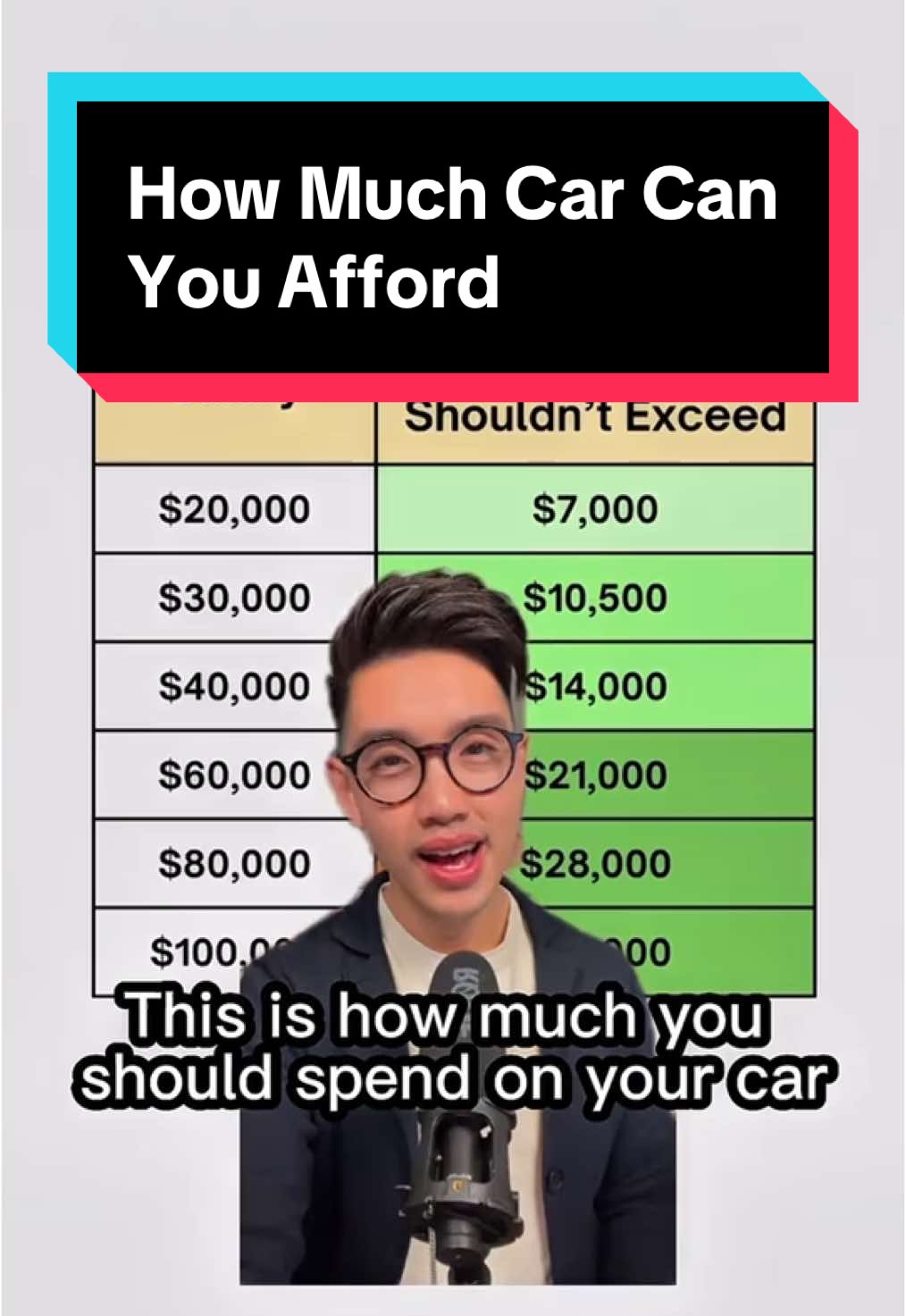 A post by @calltoleap on TikTok caption: Wondering how much you should spend on your car based on your salary — according to the 35% rule? I'll tell you how on this video! 🚗💸 Comment MONEY and I'll send you my free checklist and calculator so you can put in your own number! - Steve If you’re ready to start investing this year, don’t miss my next Beginner’s Investing Masterclass! Sign up now — link in bio! Follow @calltoleap Follow @calltoleap for investing videos Follow me @calltoleap to start your journey toward financial freedom! #CarBudgeting #MoneyTips #FinancialFreedom #35PercentRule #InvestSmart