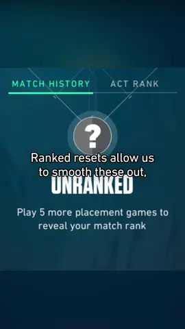 A post by @valorant on TikTok caption: This is why we do ranked resets in #VALORANT