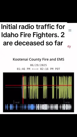 A post by @photogsteve81 on TikTok caption: As firefighters began taking shots, they radioed for help