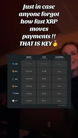 A post by @tradingwiththequeen on TikTok caption: I want my Money AND I NEED IT NOW!! #xrp #fast #btc #xrparmy 